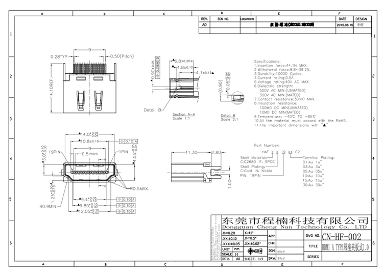 HDMI A TYPE母座夹板式1.0 直针CN-HF-002